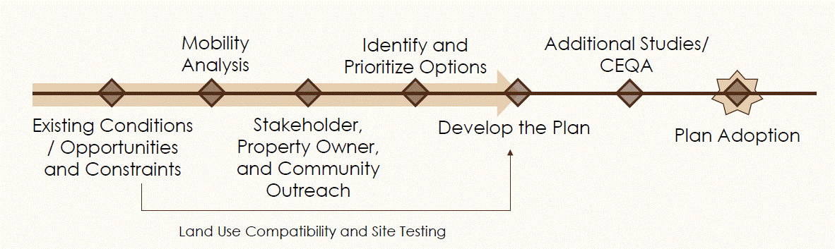 Project Current Time Line 4.17.25