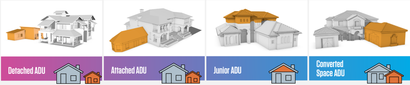 ADU Types